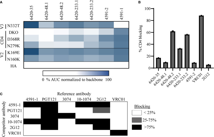 Figure 2