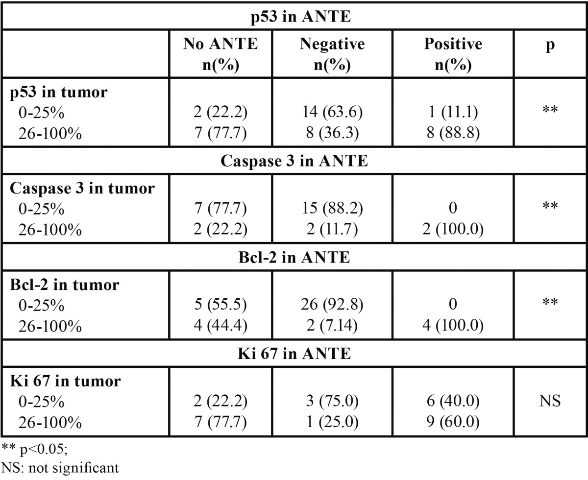 graphic file with name medoral-18-e846-t001.jpg