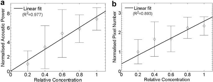 Fig. 9