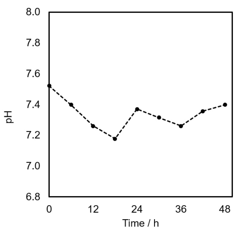 Figure 12