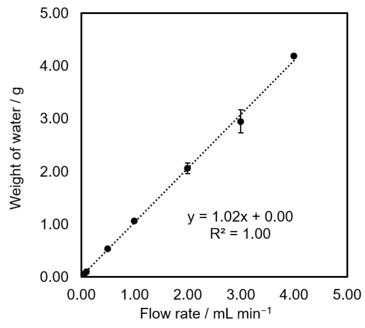 Figure 8