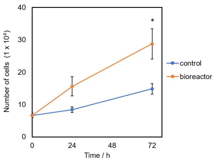 Figure 11