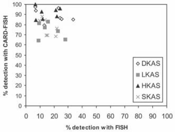 Fig.2