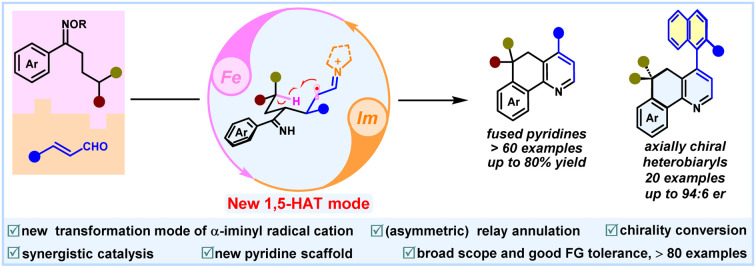 graphic file with name d4sc01858c-ga.jpg