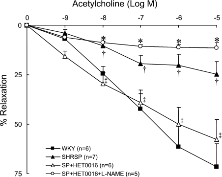 Fig. 10.