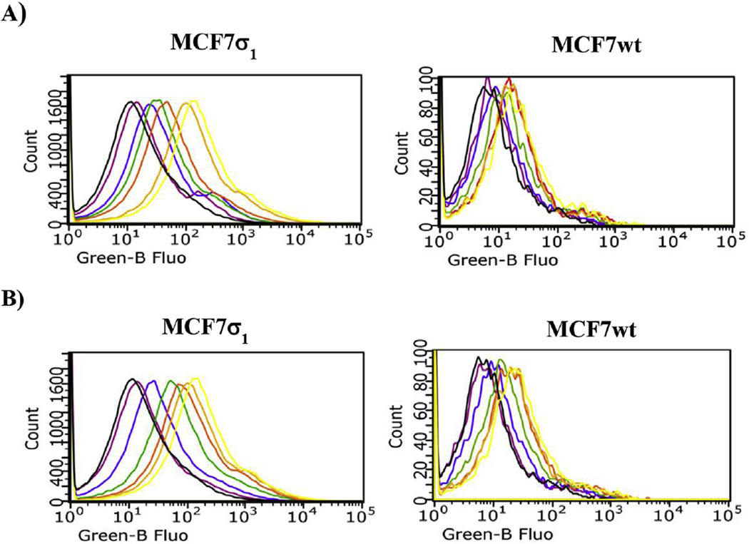 Fig. 4