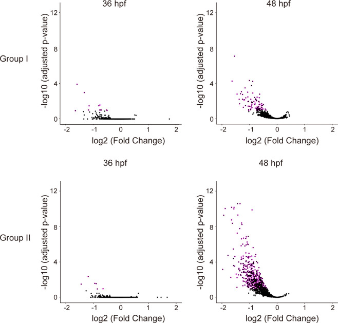 Figure 3—figure supplement 4.