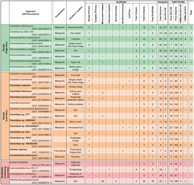 graphic file with name fmicb-15-1473396-i002.jpg