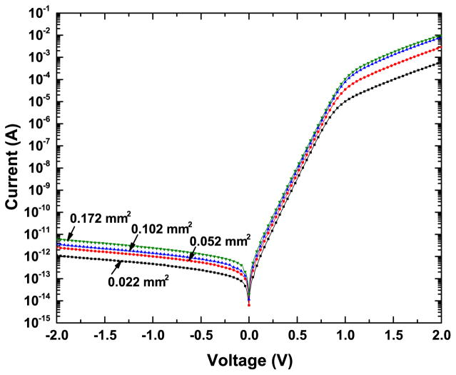 Fig. 3