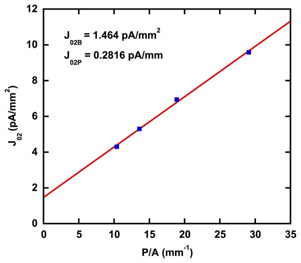 Fig. 4