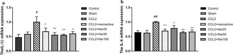 Fig. 6