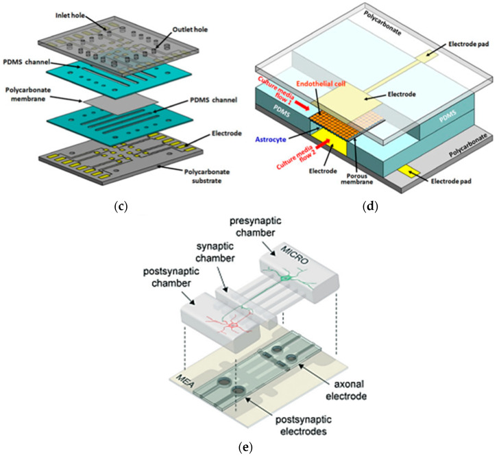 Figure 15
