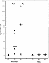 FIG. 5.