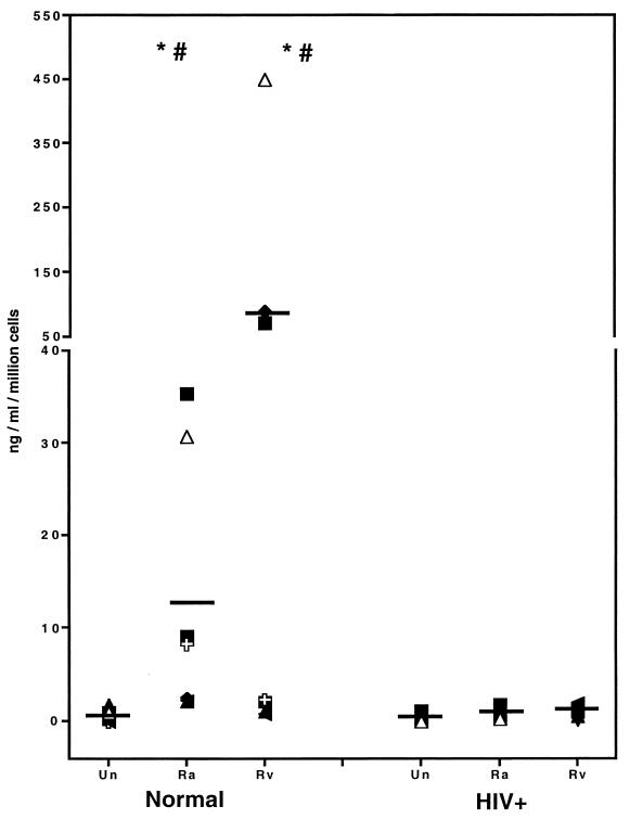 FIG. 5.