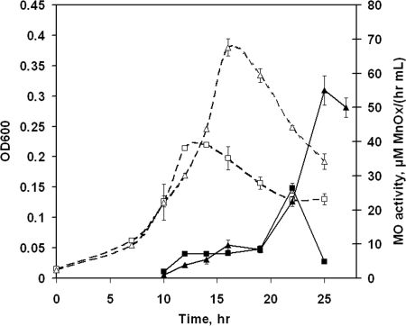 FIG. 1.