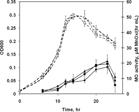 FIG. 6.