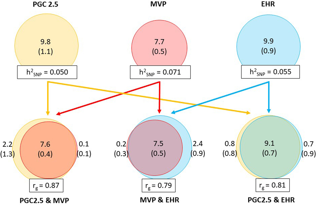 Extended data Figure 1: