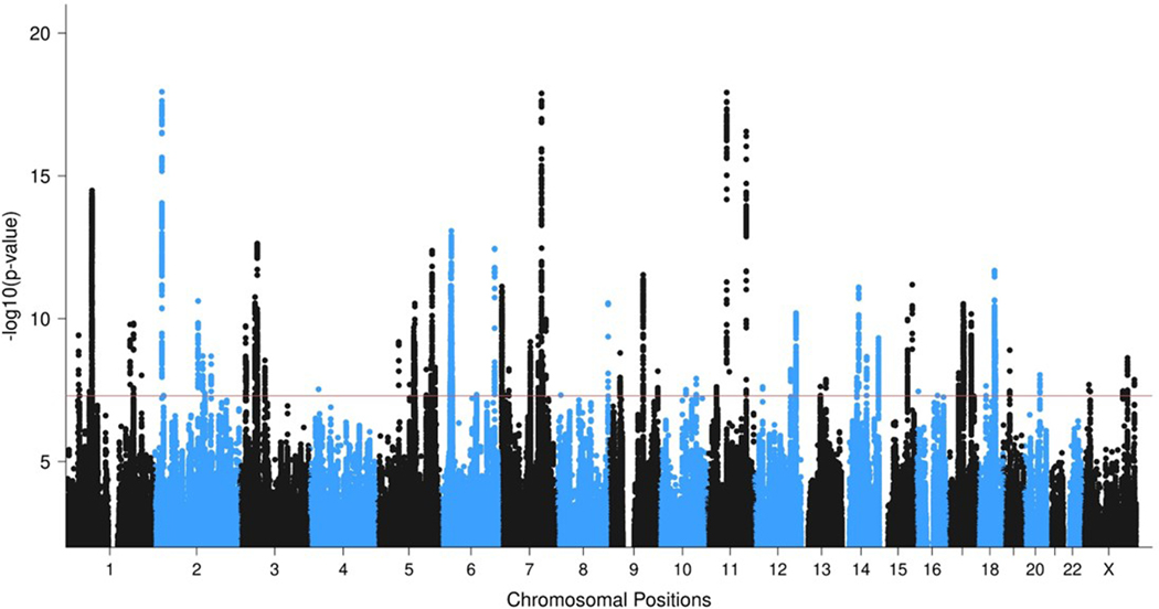 Extended data Figure 2: