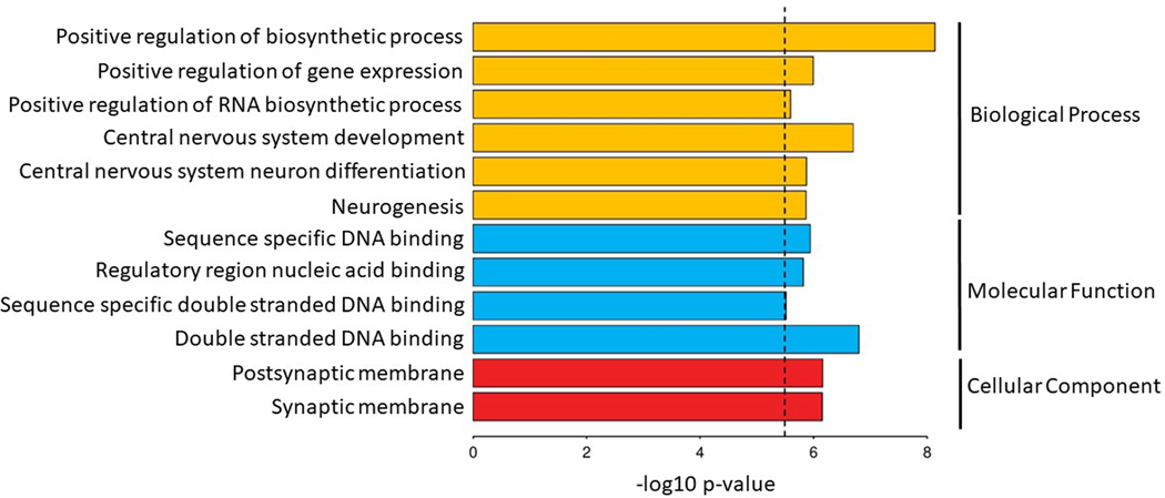 Extended Data Figure 3: