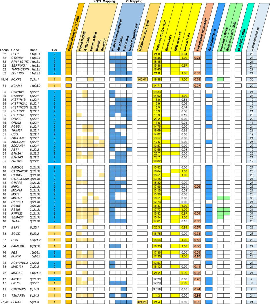 Figure 4 |