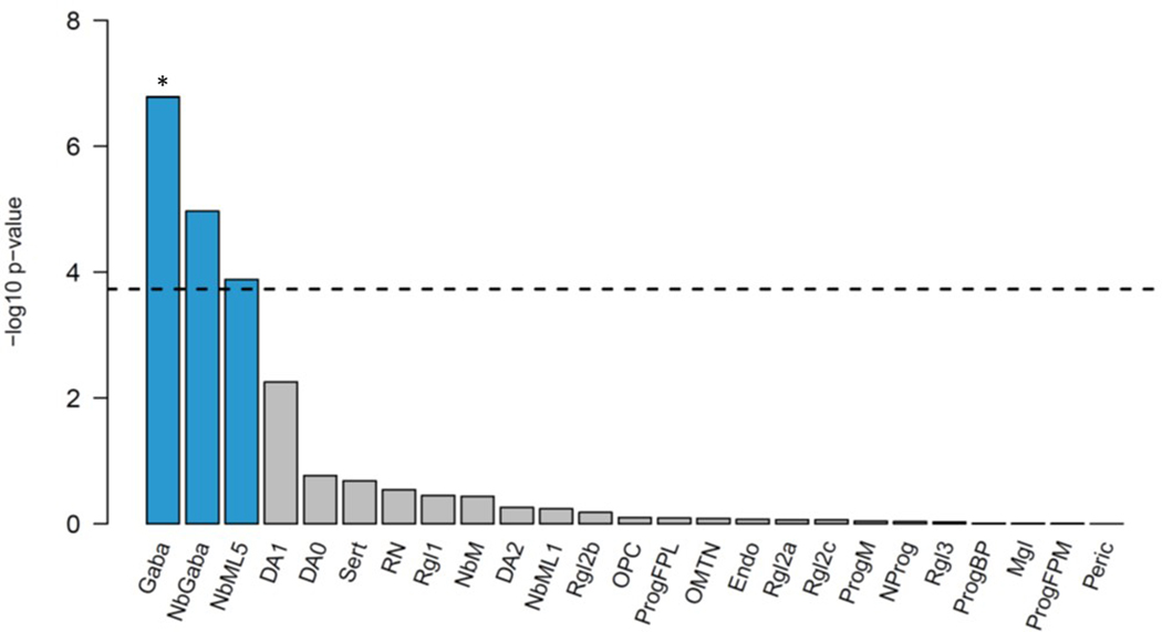 Extended Data Figure 5: