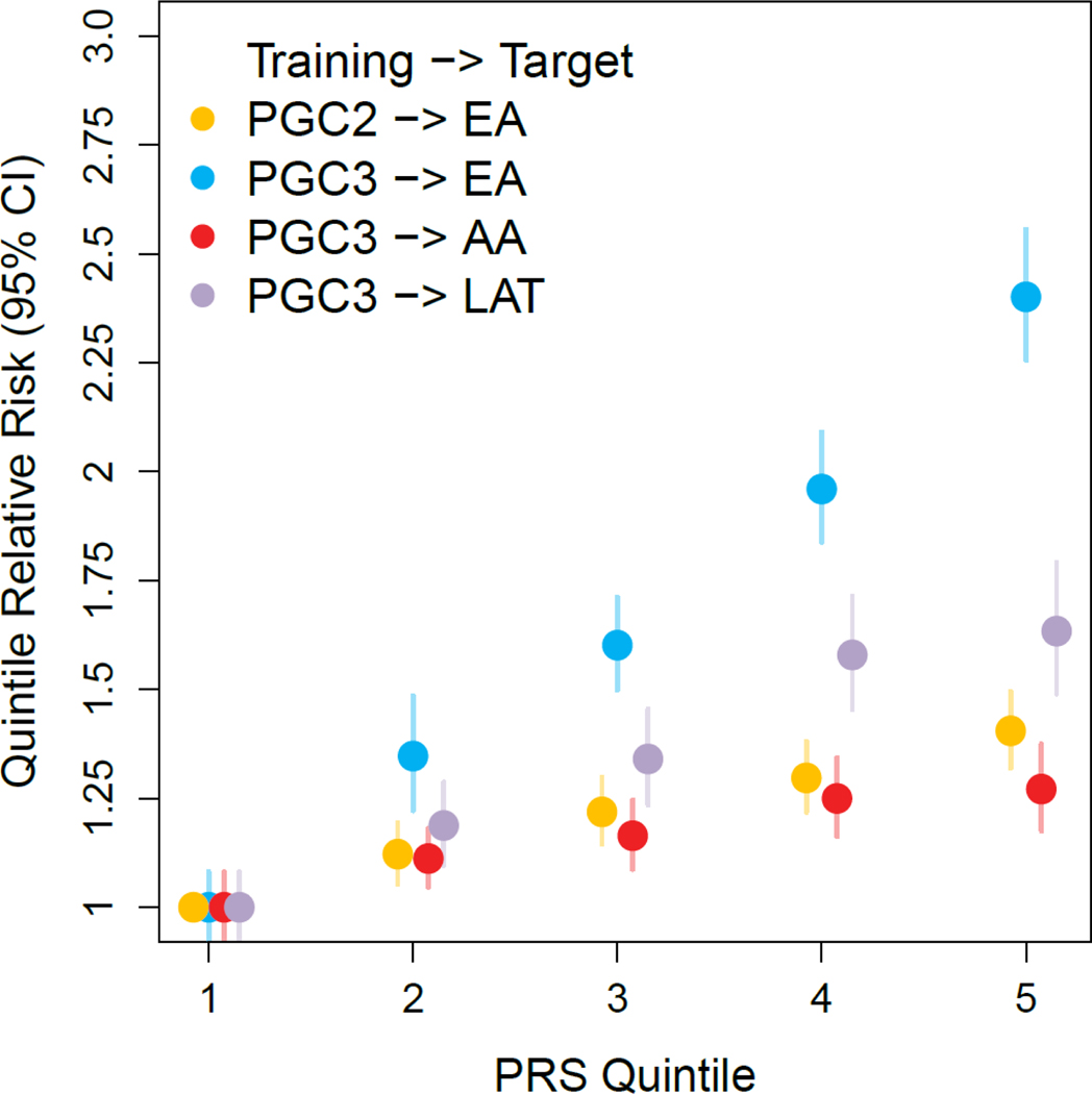 Figure 5 |