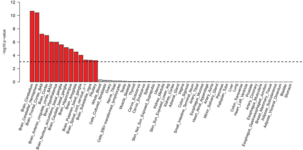 Extended Data Figure 4: