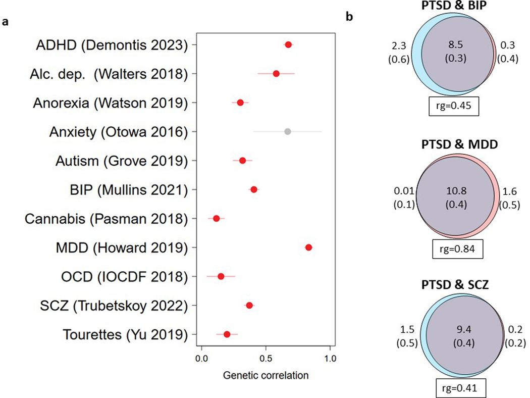 Extended Data Figure 7: