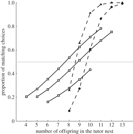 Figure 2.