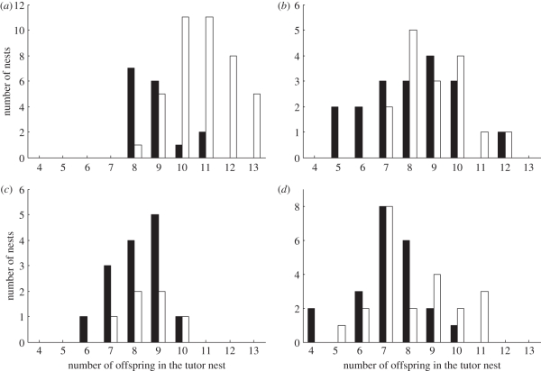 Figure 3.