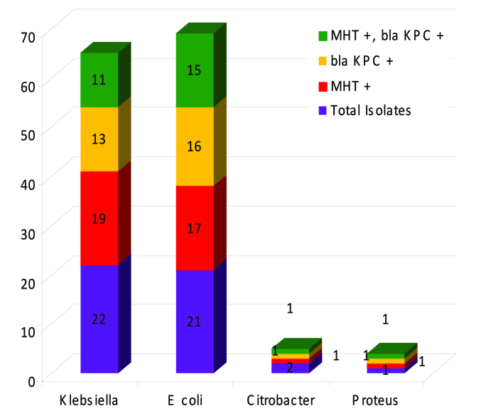 [Table/Fig-2]: