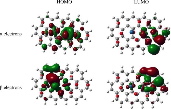 Figure 10