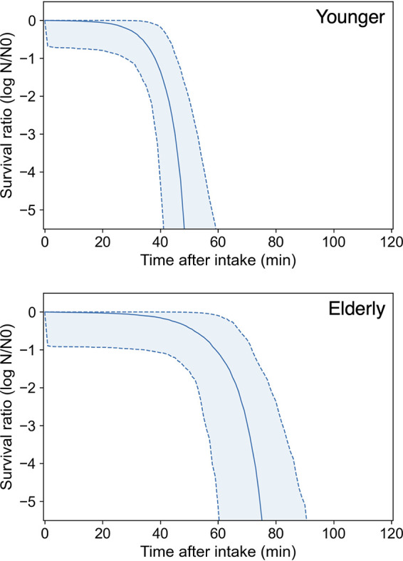 FIG 3