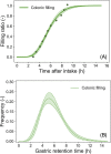 FIG 6