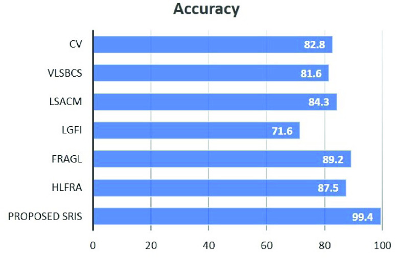 FIGURE 12.