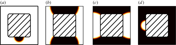 Figure 2.