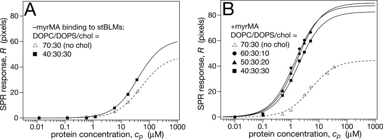 FIG 3