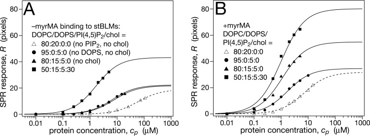 FIG 4