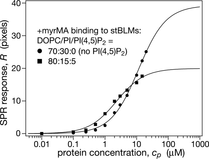 FIG 6