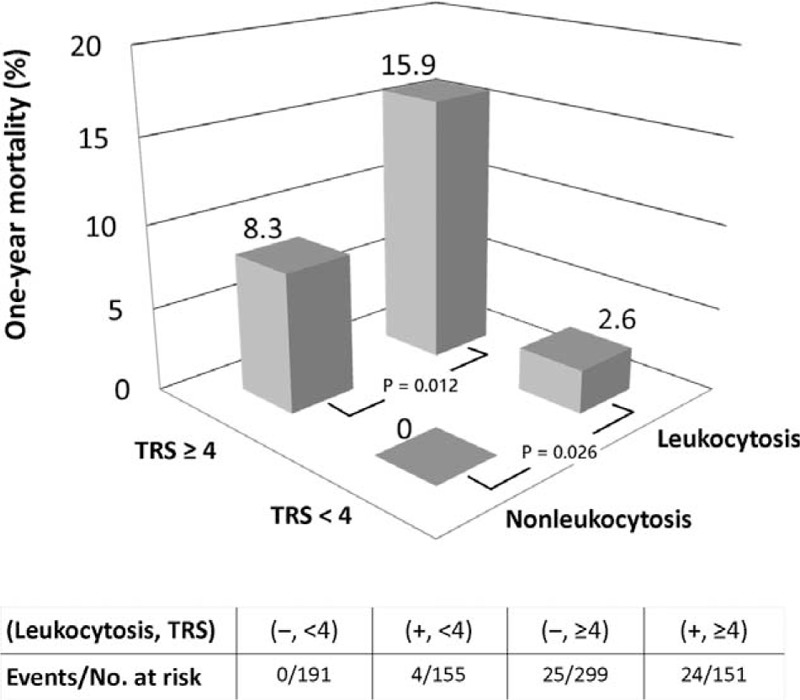 FIGURE 1