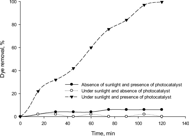 Fig. 9