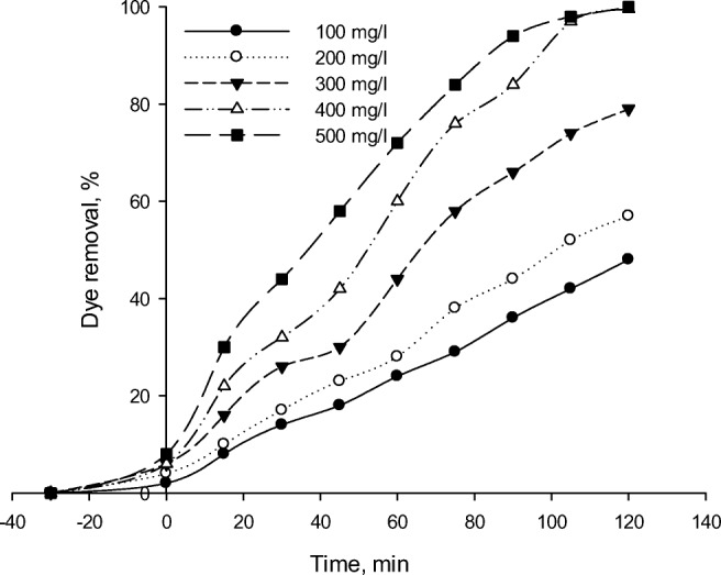 Fig. 11