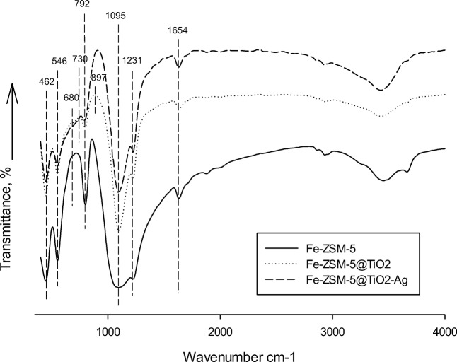 Fig. 7