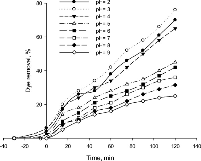 Fig. 10