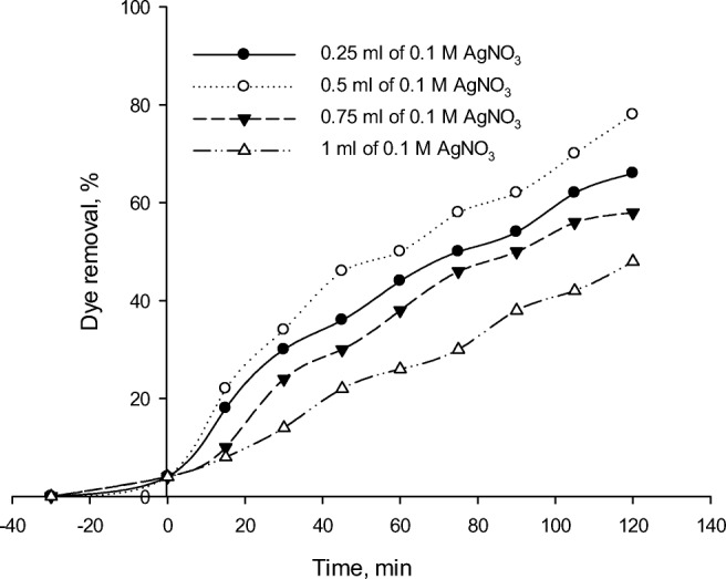 Fig. 13