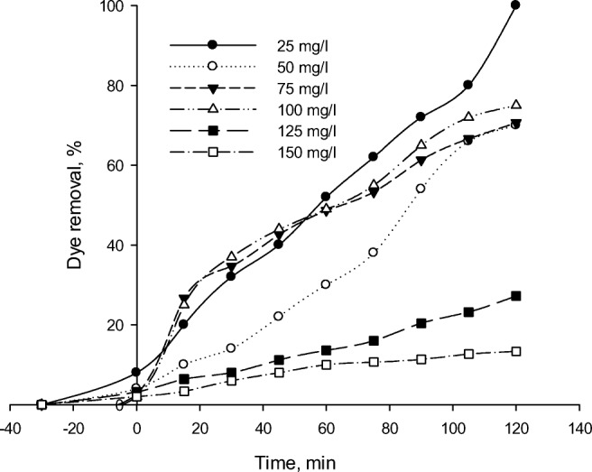 Fig. 12