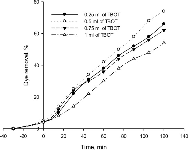 Fig. 14