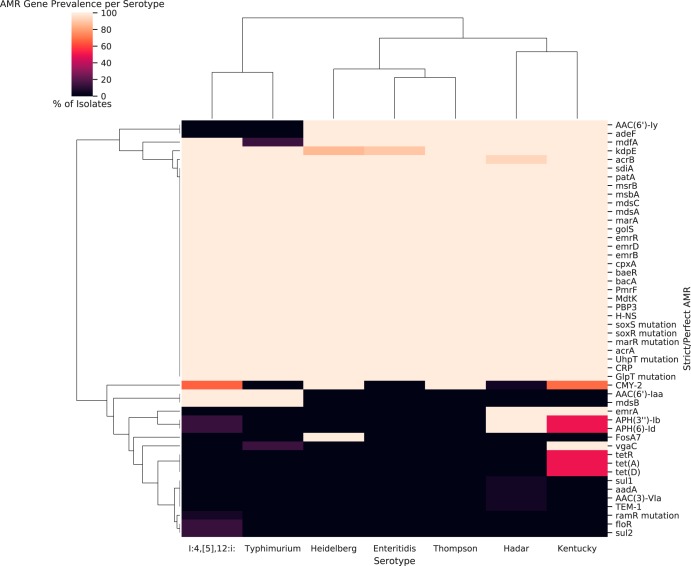 FIG 2