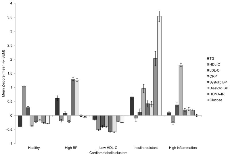 FIGURE 1