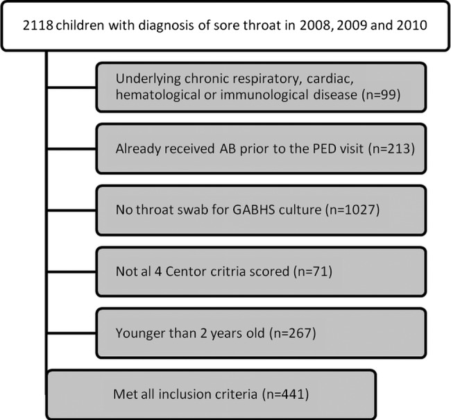 Figure 2